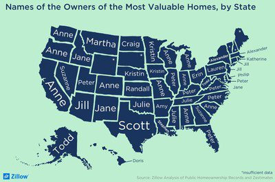 Names of the Owners of the Most Valuable Homes, by State Names of the Owners of the Most Valuable Homes, by State